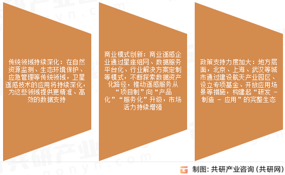 卫星遥感市场发展趋势