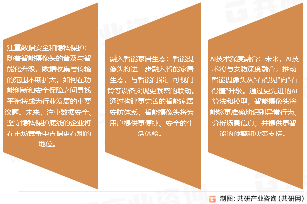 智能摄像头市场趋势