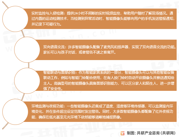 智能摄像头核心功能