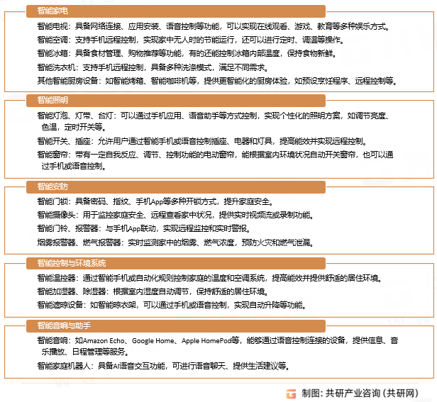 智能家居设备主要种类