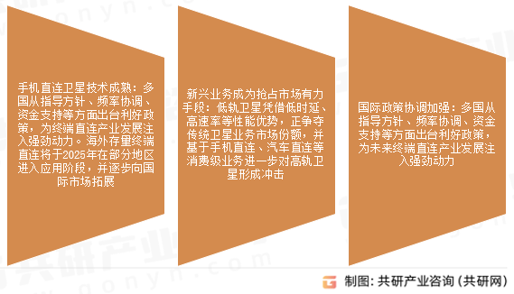 卫星通信市场发展趋势