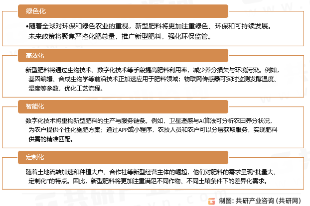 新型肥料市场趋势