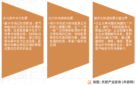 重型卡车市场发展趋势