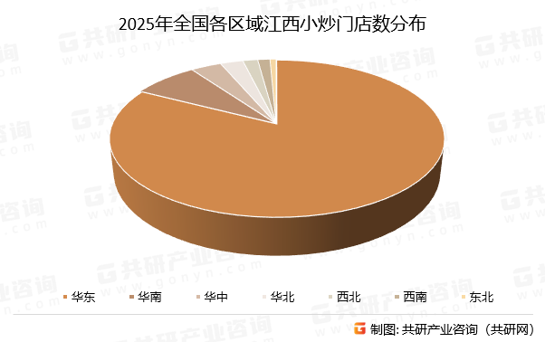 2025年全国各区域江西小炒门店数分布