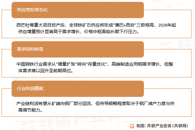 铁矿石趋势与挑战