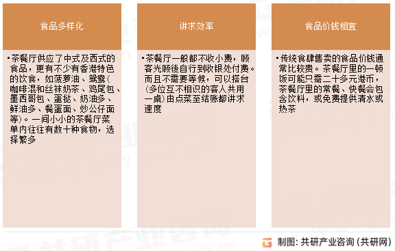 茶餐厅主要特色