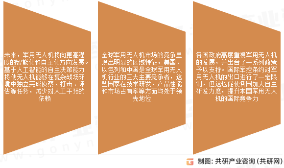 军用无人机市场发展趋势