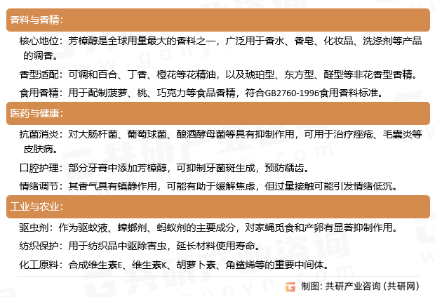 芳樟醇应用领域
