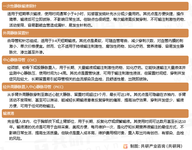 静脉输液类耗材分类