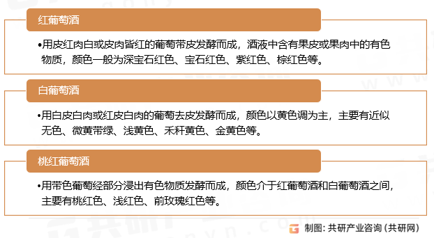 葡萄酒是用葡萄果实或葡萄汁经全部或部分酒精发酵酿制而成的酒精饮料，含有一定酒精度的发酵酒，主要成分包括水、酒精、单宁、糖、酸、色素和芳香物质等，其酒精含量通常不低于7.0%（体积分数）。