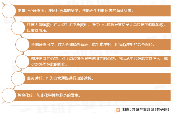 中心静脉导管用途