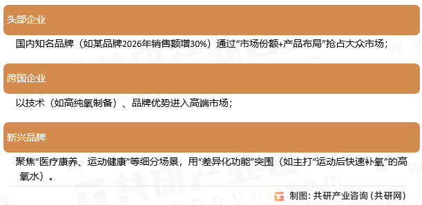 高氧水市场格局