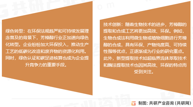 芳樟醇市场趋势