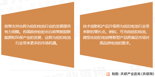 纽扣电池市场趋势