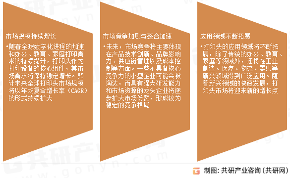 打印头市场发展趋势