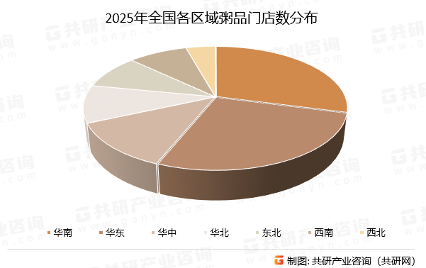 2025年全国各区域粥品门店数分布