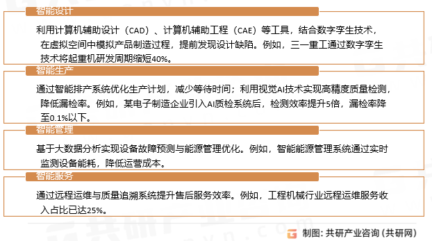 智能制造核心功能