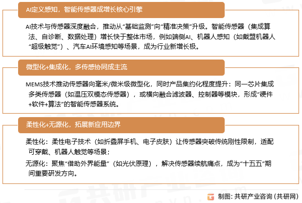 传感器市场趋势