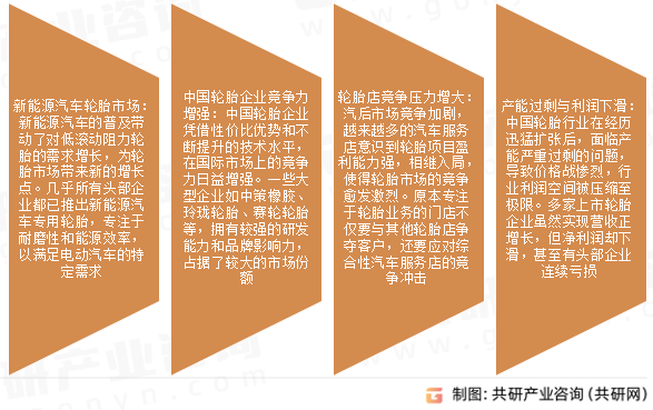 轮胎市场发展趋势