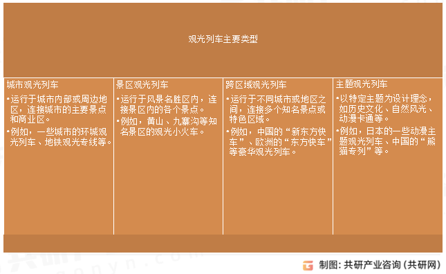 观光列车主要类型