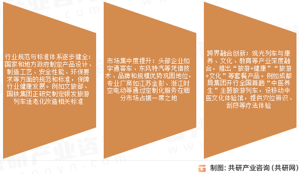 观光列车市场发展趋势