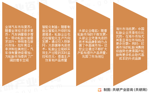 轮胎外胎市场发展趋势