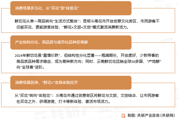鲜切花市场趋势