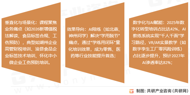 企业培训市场趋势