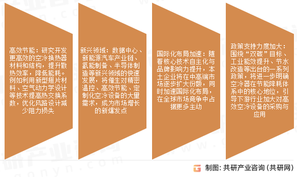 电站空冷市场发展趋势