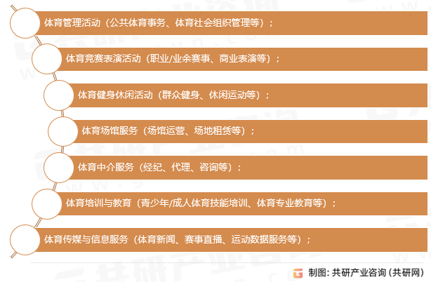 体育服务业分类