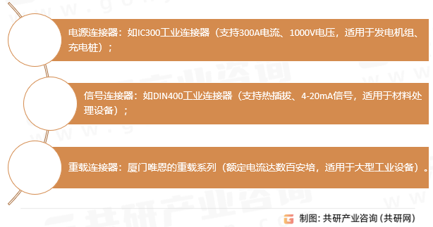 工业连接器分类