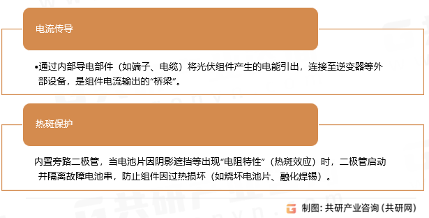 光伏接线盒作用