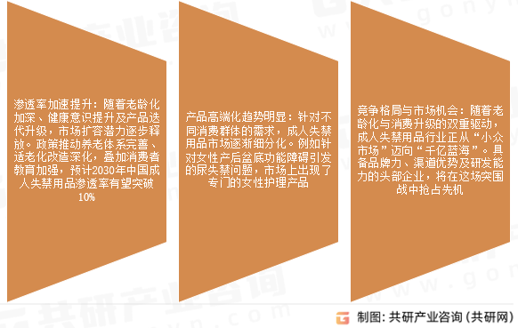 成人失禁用品市场发展前景