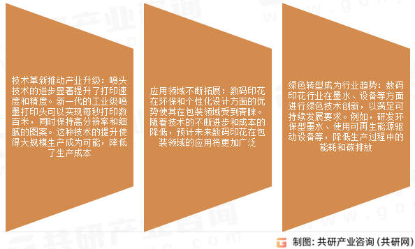 纺织品数码喷墨印花市场发展趋势