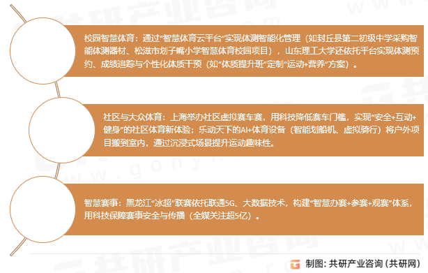 智慧体育应用场景