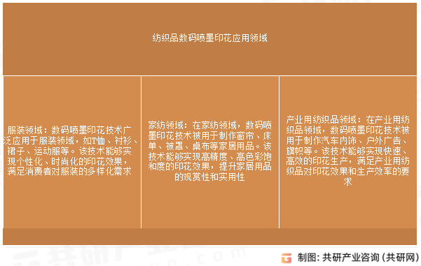 纺织品数码喷墨印花应用领域