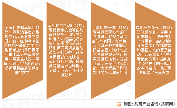 影视录放设备市场发展趋势