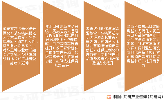 成人纸尿裤市场发展趋势