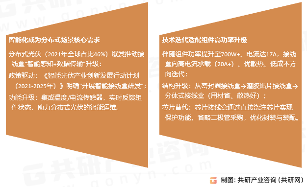 光伏接线盒市场趋势