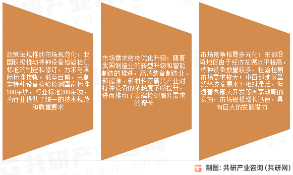 特种设备检验检测市场发展趋势