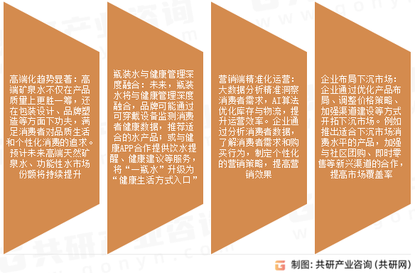 瓶装水市场发展趋势