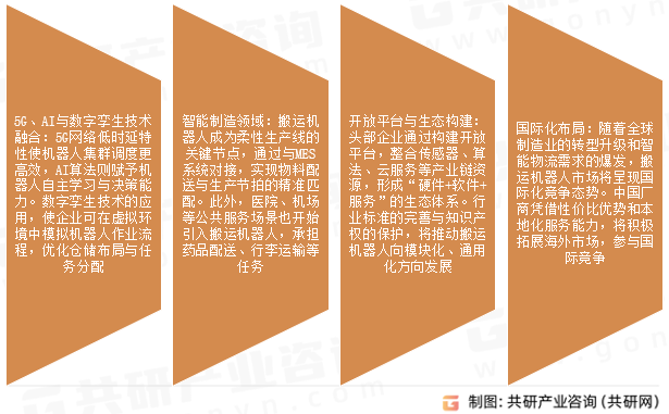 搬运机器人市场发展趋势