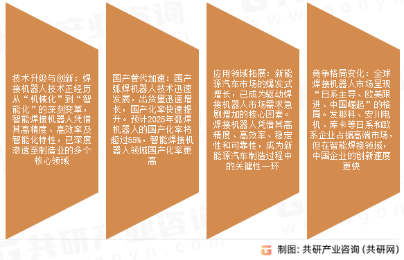 焊接机器人市场发展趋势