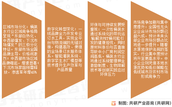 桶装水市场发展趋势