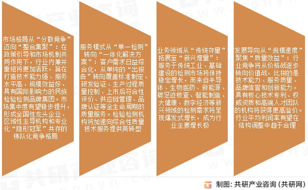 检验检测行业发展趋势