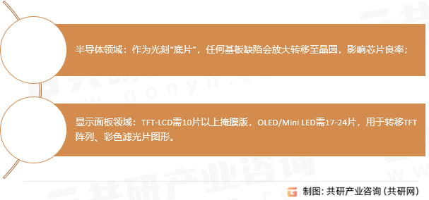 光掩模玻璃基板应用场景