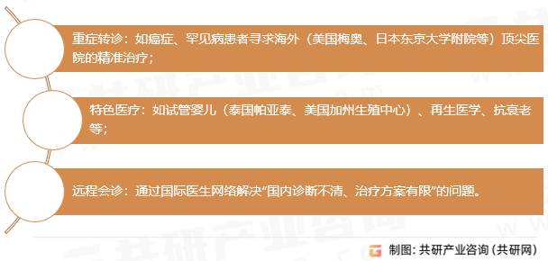 医疗中介核心服务场景