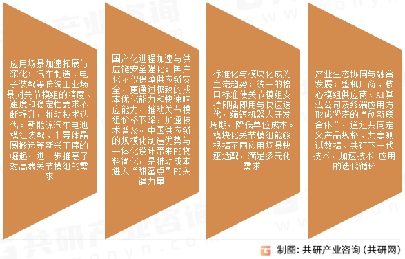 工业机器人关节模组市场发展趋势