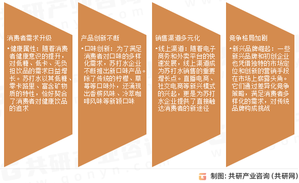 苏打水市场发展趋势