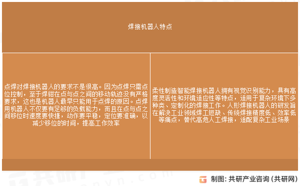 焊接机器人特点